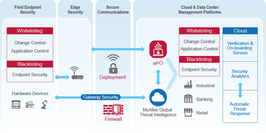 symantec endpoint protection cloud volume pricing