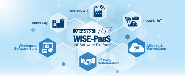 Enabling IoT Edge Intelligence with Collaborative Software Ecosystem