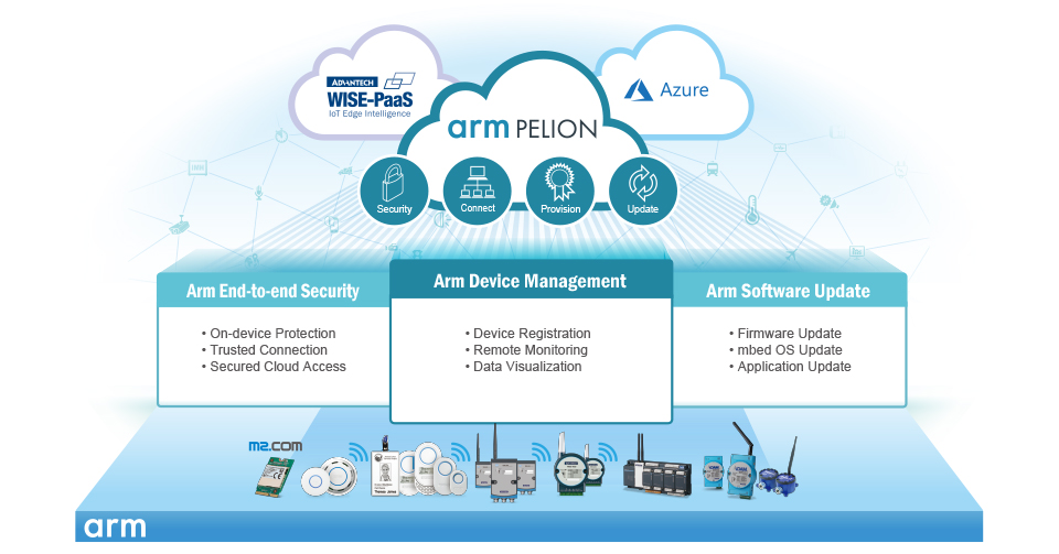 ARM mbed Cloud Platform Services