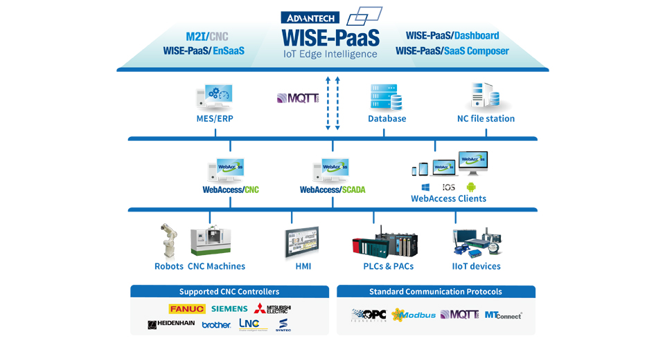 CNC Machine Monitoring Solution