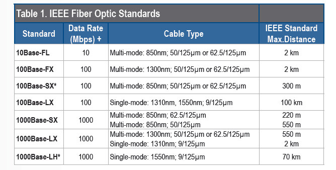 Fiber Optic Infinitecables Com