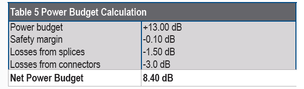 Calculating Fiber Loss and Distance - Advantech