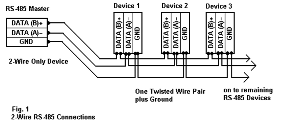 Rs485 Connector Wiring Diagram Of An