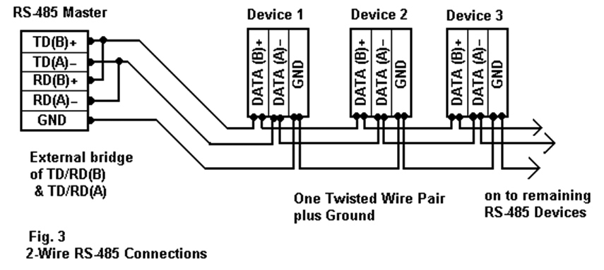 rs485 connections faq  advantech