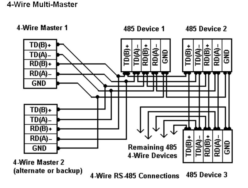 RS485 Connections FAQ Advantech