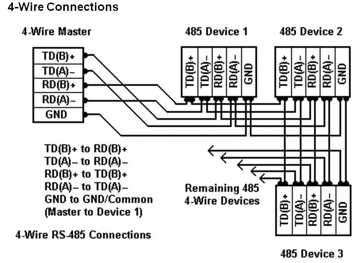 rs 485 4 wire connection