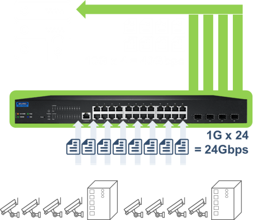 Things to Know About 10G Ethernet Switches