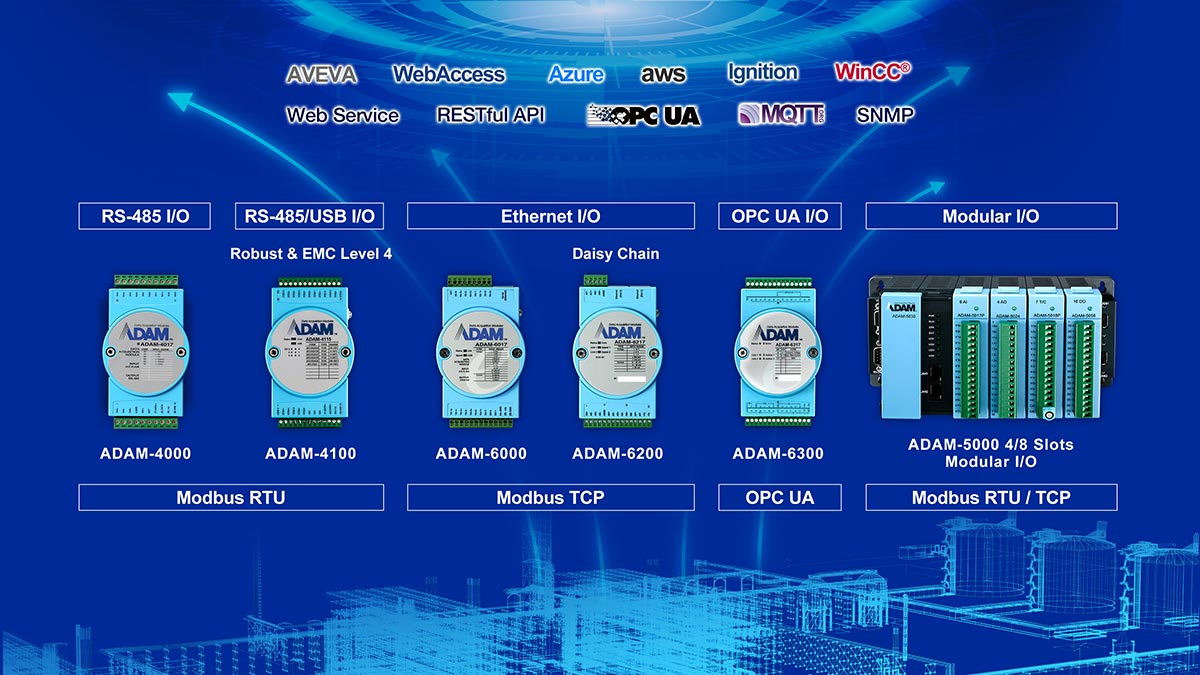 Модули удаленного ввода/вывода - Advantech