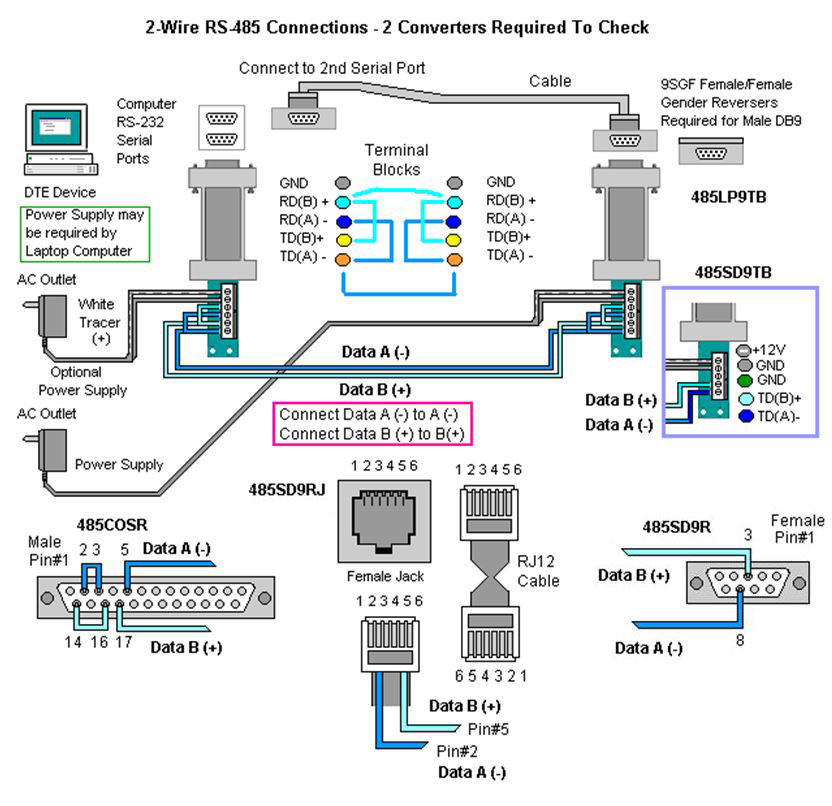 Rs 485 Cable Connection