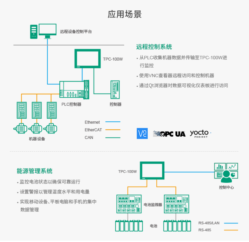 互操作性与标准化增强