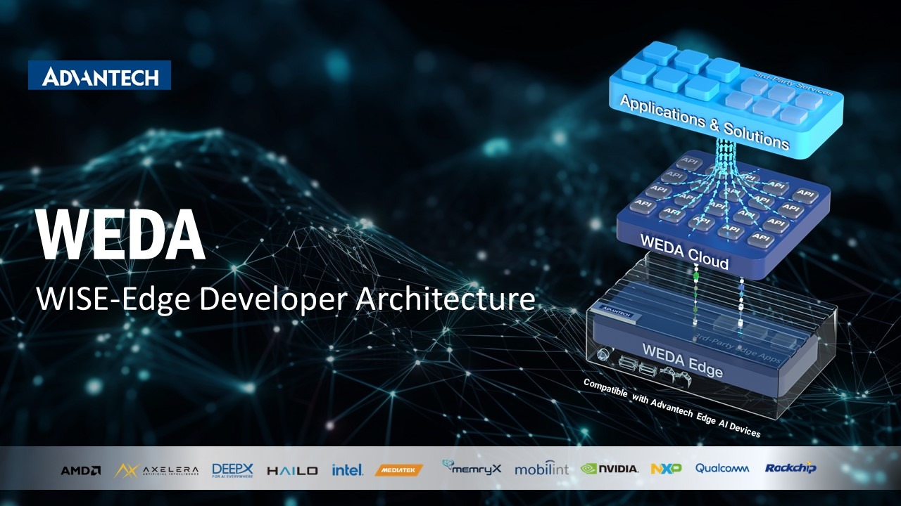 研華推出整合多元晶片的 WEDA 開發者架構,透過標準化與模組化設計,建立統一的 Edge AI 開發環境,加速應用導入與規模化部署