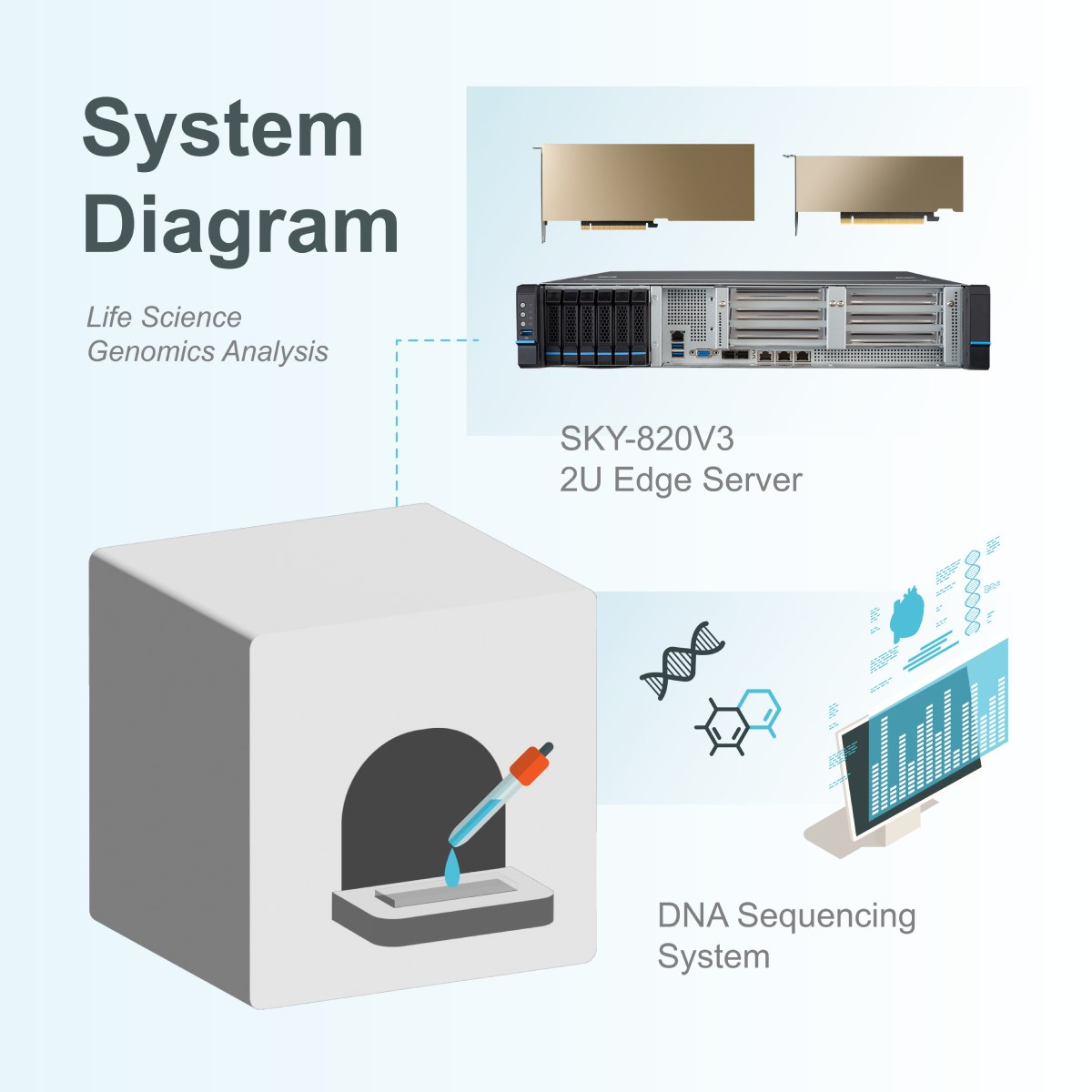 System Diagram