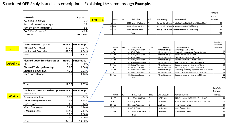 Image 1. A typical manual-input downtime tracking sheet.