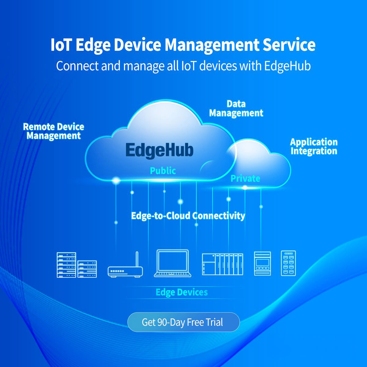 EdgeHub Free Trial