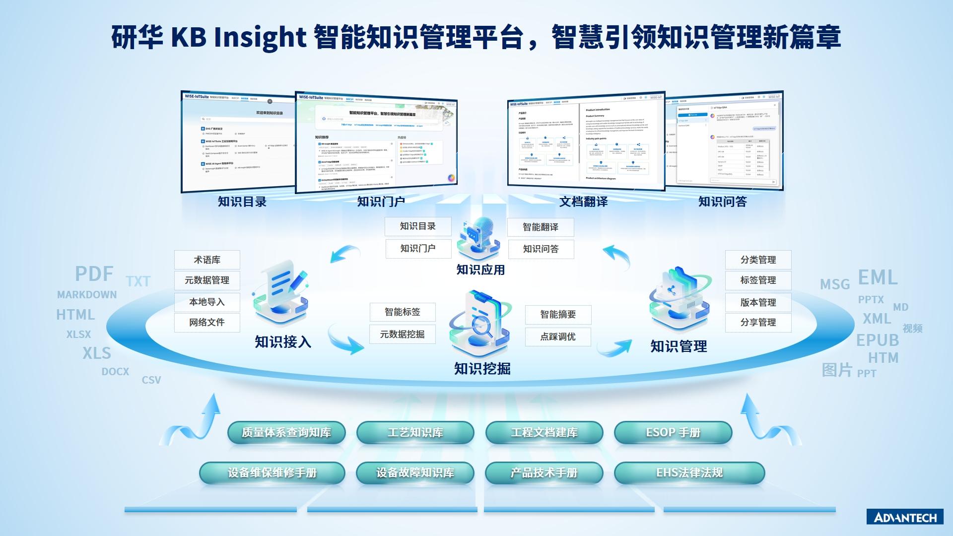 DeepSeek加持！研华KB Insight构建知识驱动的智能体，加速工业智能化！