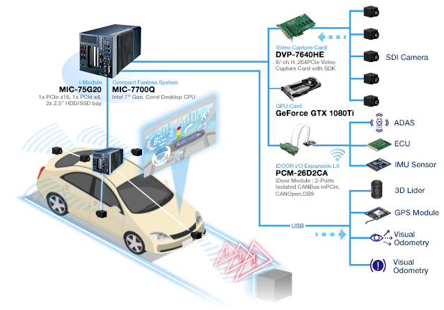 autonomous vehicle environment sensing