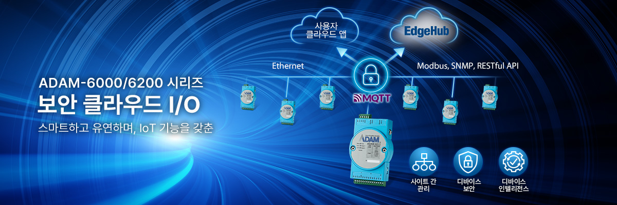 The ADAM-600/6200 Cloud I/O series