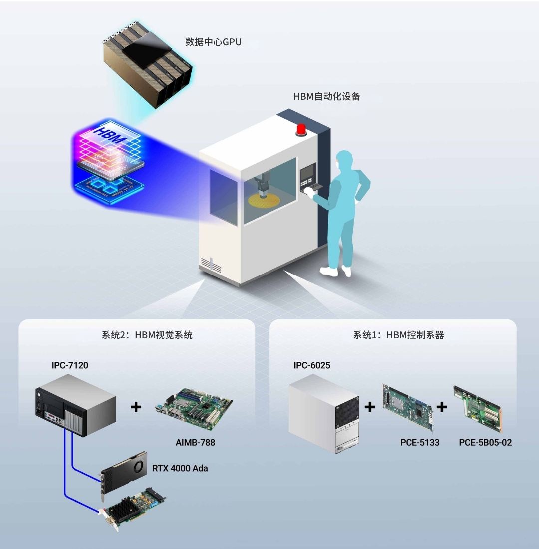 HBM Application Story