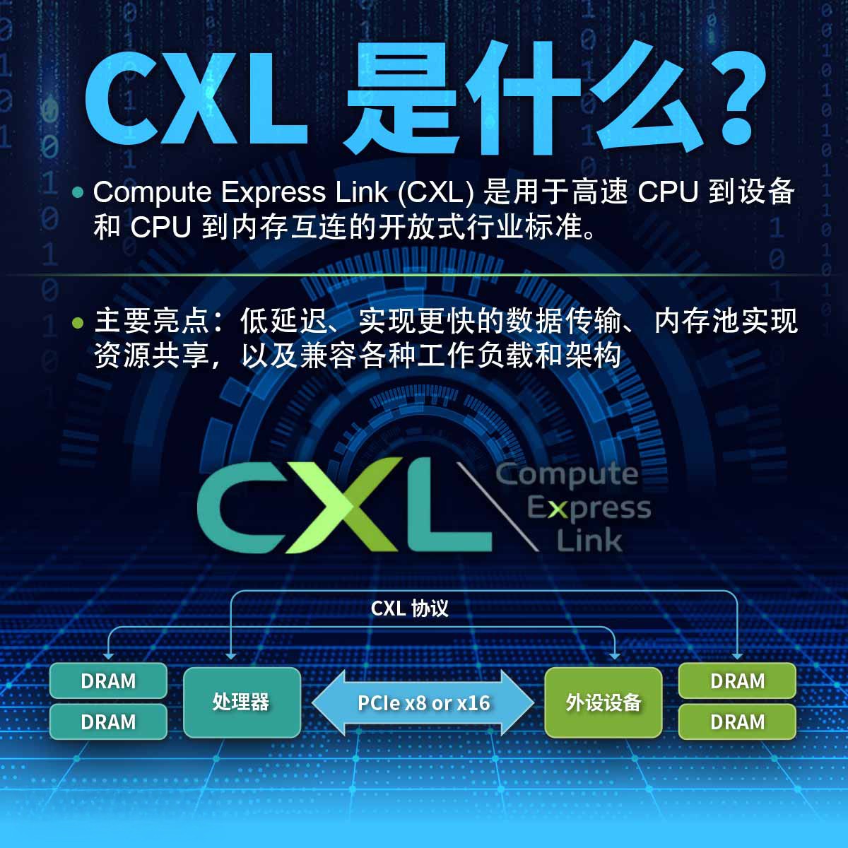 研华新一代CXL 2.0内存,数据中心效率大革新