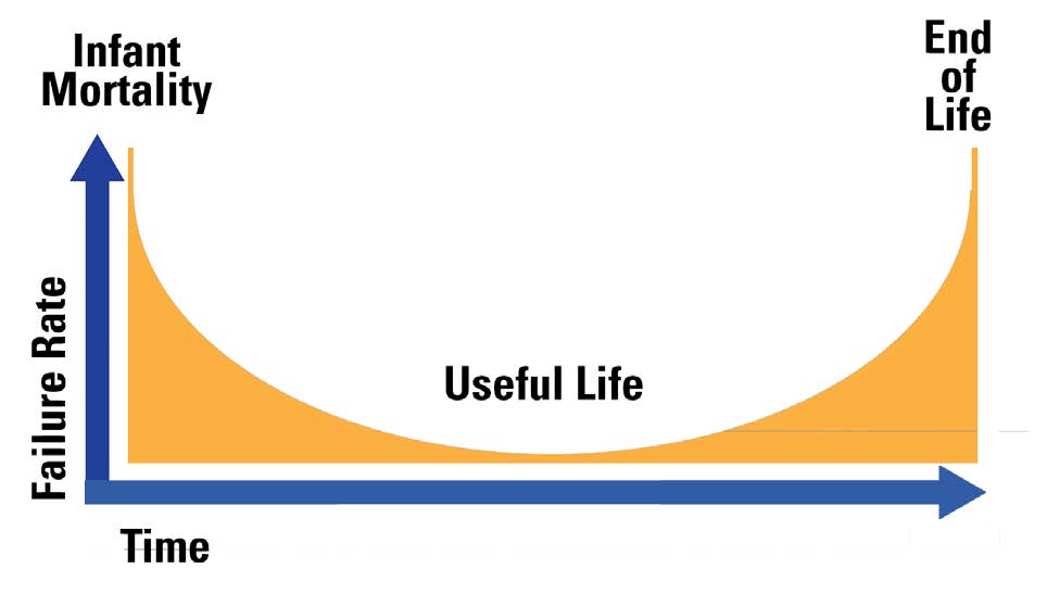 Online calculator to predict MTBF