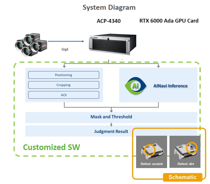 결함 검사 | 하이엔드 모바일 부품