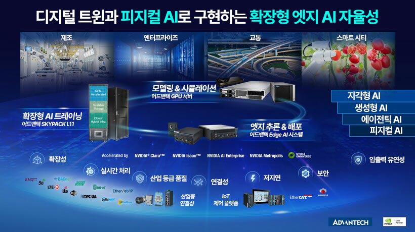 어드밴텍, 2025 CIO 포럼에서 제조 혁신을 위한 디지털 트윈·피지컬 AI 전략 공개! - 어드밴텍 엣지 AI 시스템