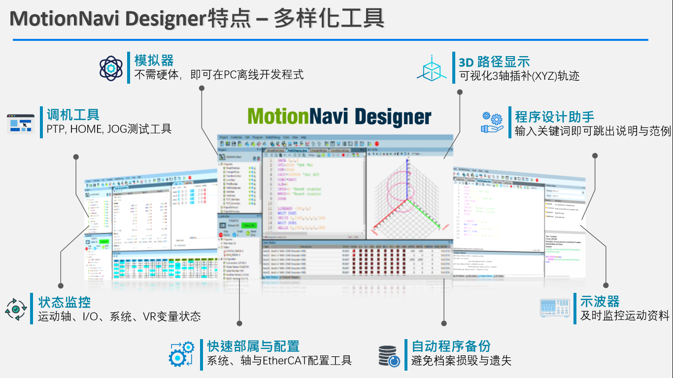 高性能时代，该如何选择你的运动控制器？ - Advantech