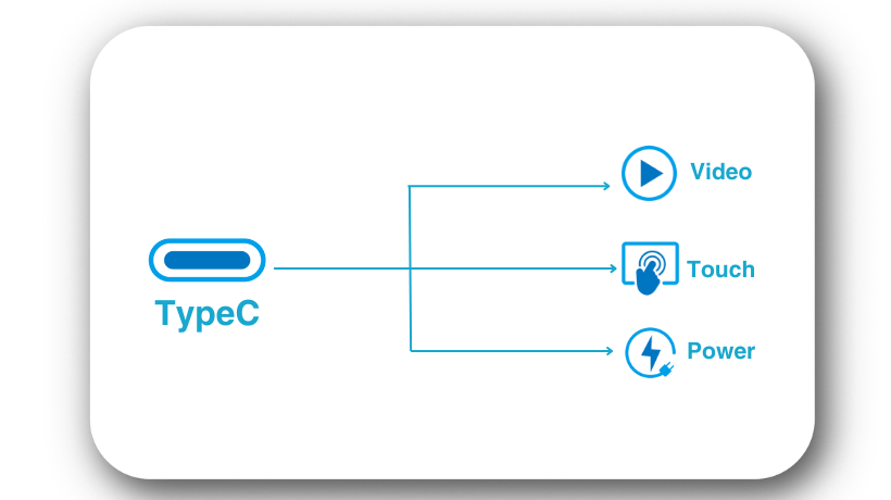 Single USB Type-C cable for Automation Control