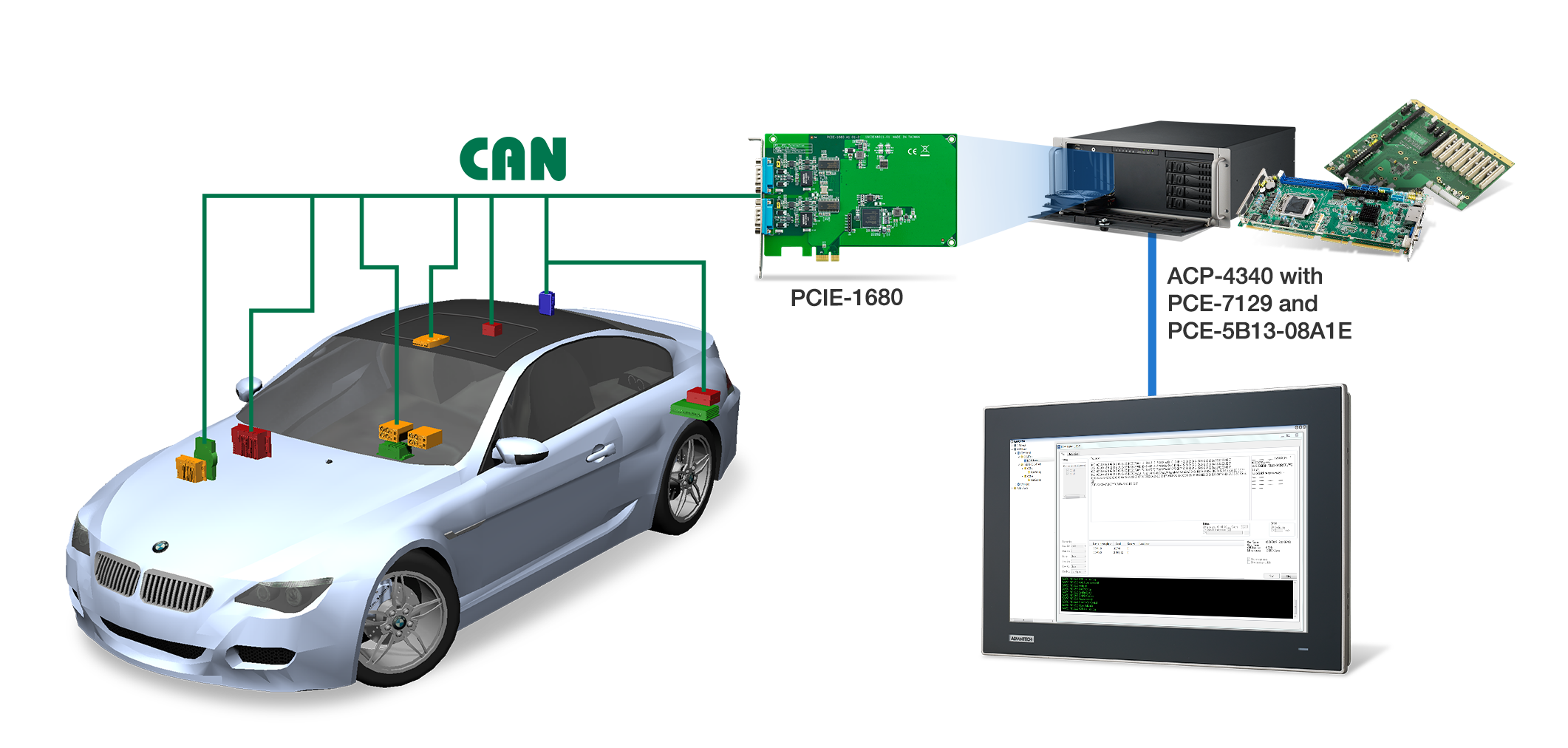 Сида контроль. Control vehicle управление. Vehicle Security Module. Led Control Module автомобильный. Led Control Module поворота автомобильный.