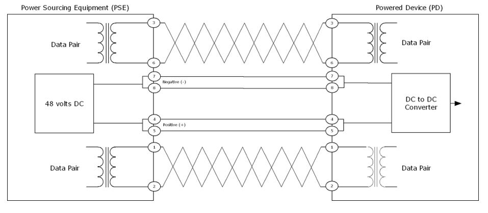 Грозозащита ethernet poe схема