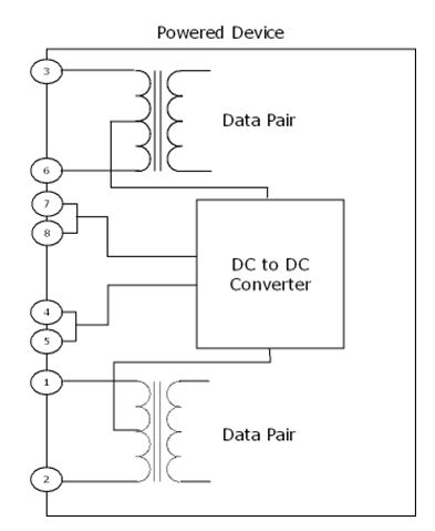 Extenseur Ethernet PoE  PSE conforme IEEE802.3at/af