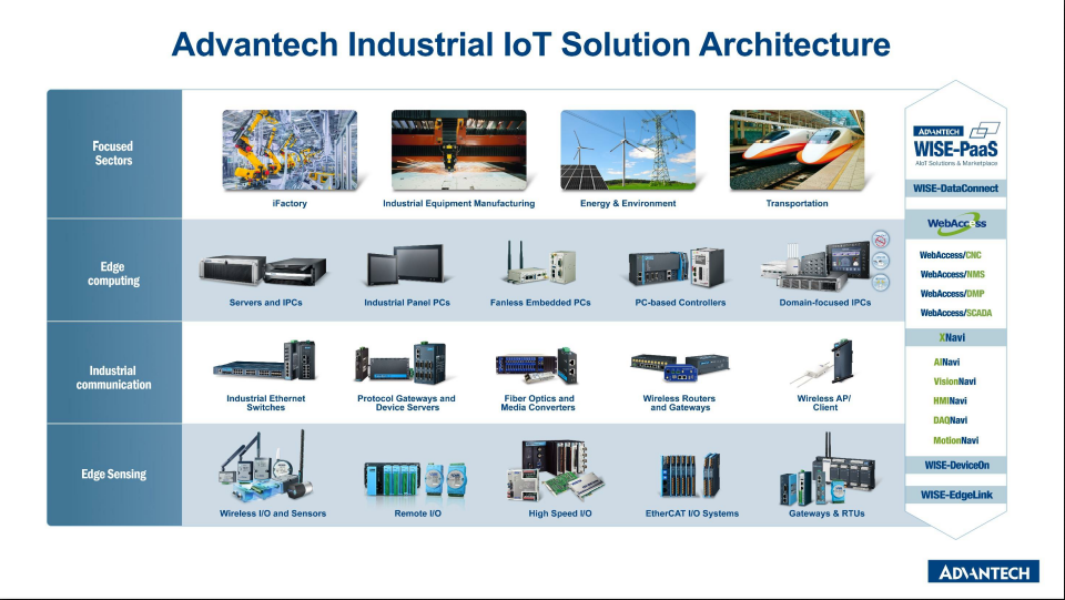 What Is Industrial Internet Of Things IIoT H Advantech What Is Industrial Internet Of Things IIoT H Advantech
