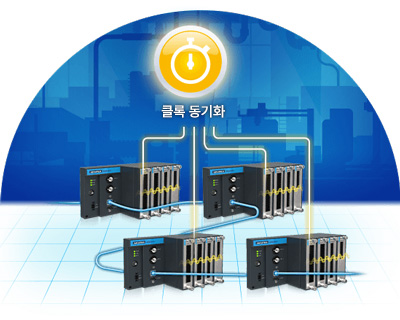 One Platform for Versatile Measurement Scenarios
