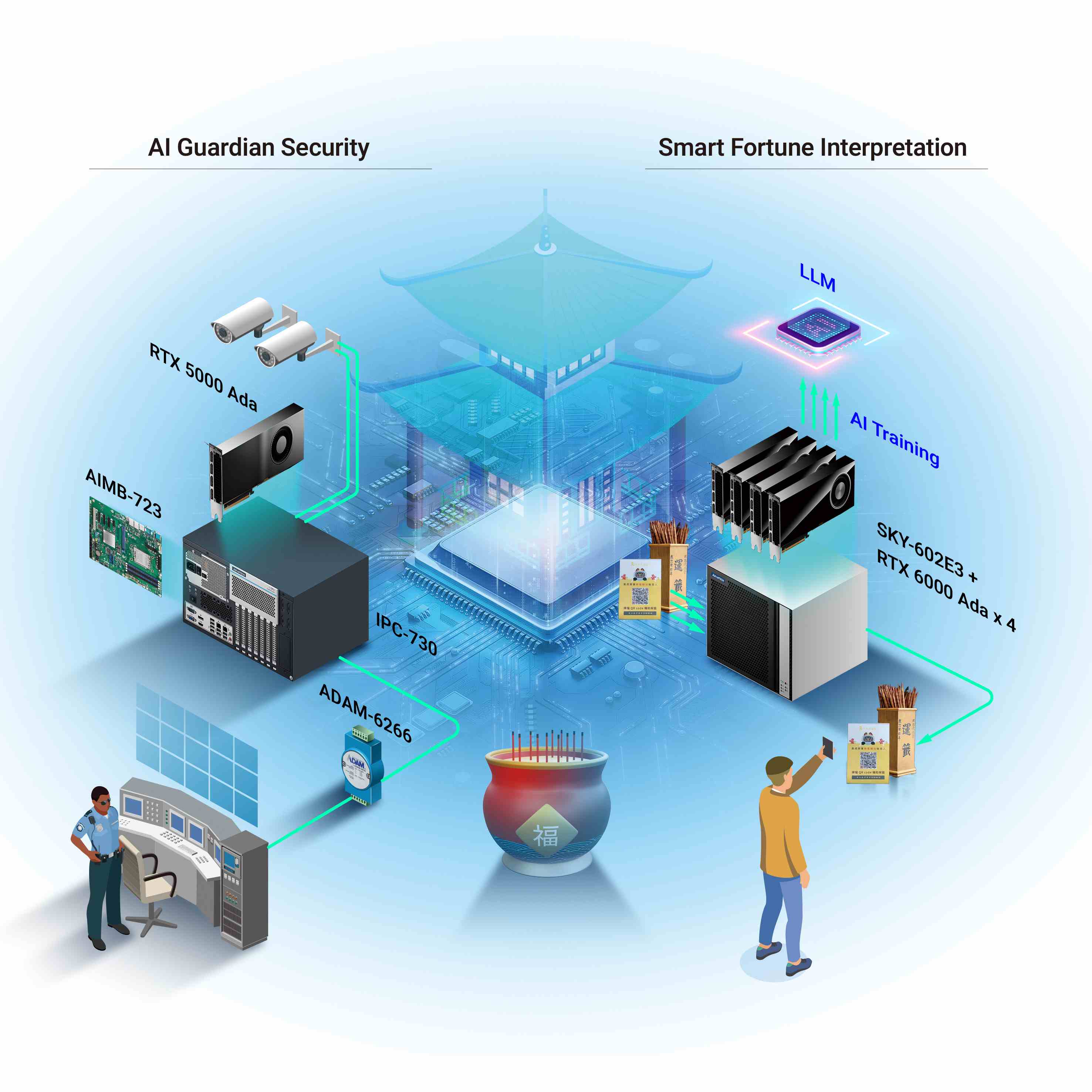 Advantech Edge AI Solution