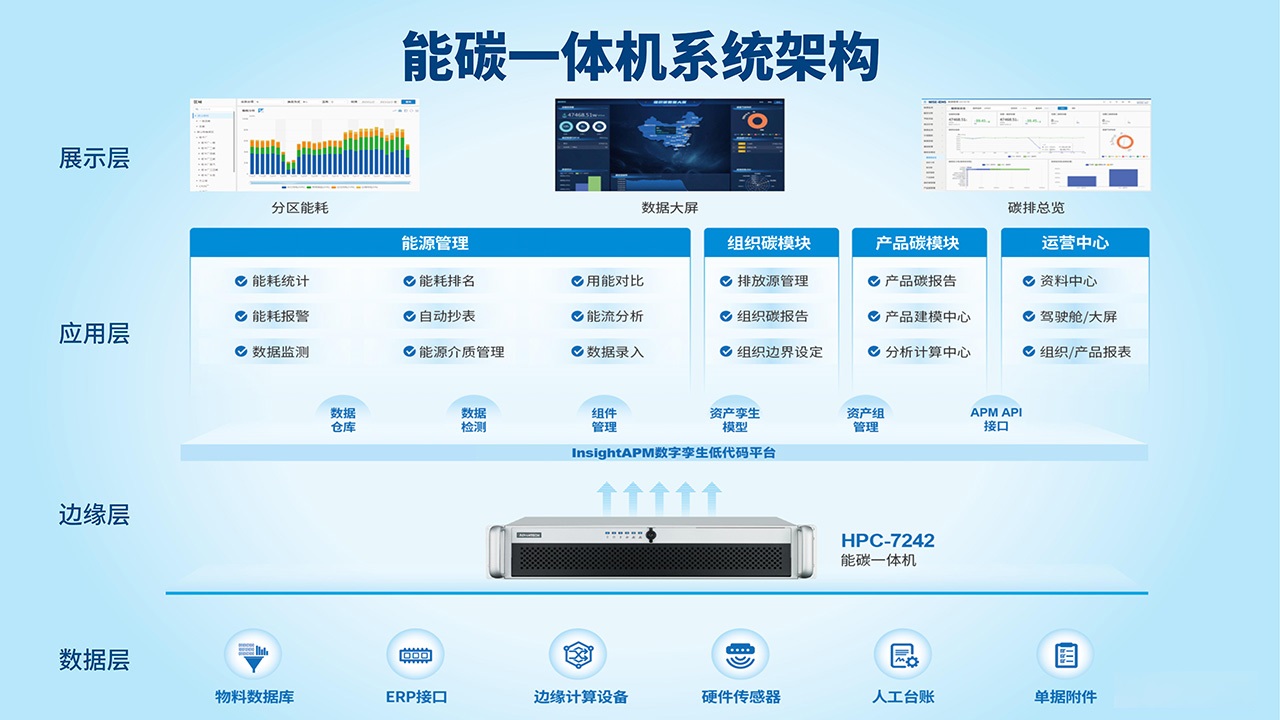 研华iEMS能碳一体机：能碳管控神器，科学节能降碳！