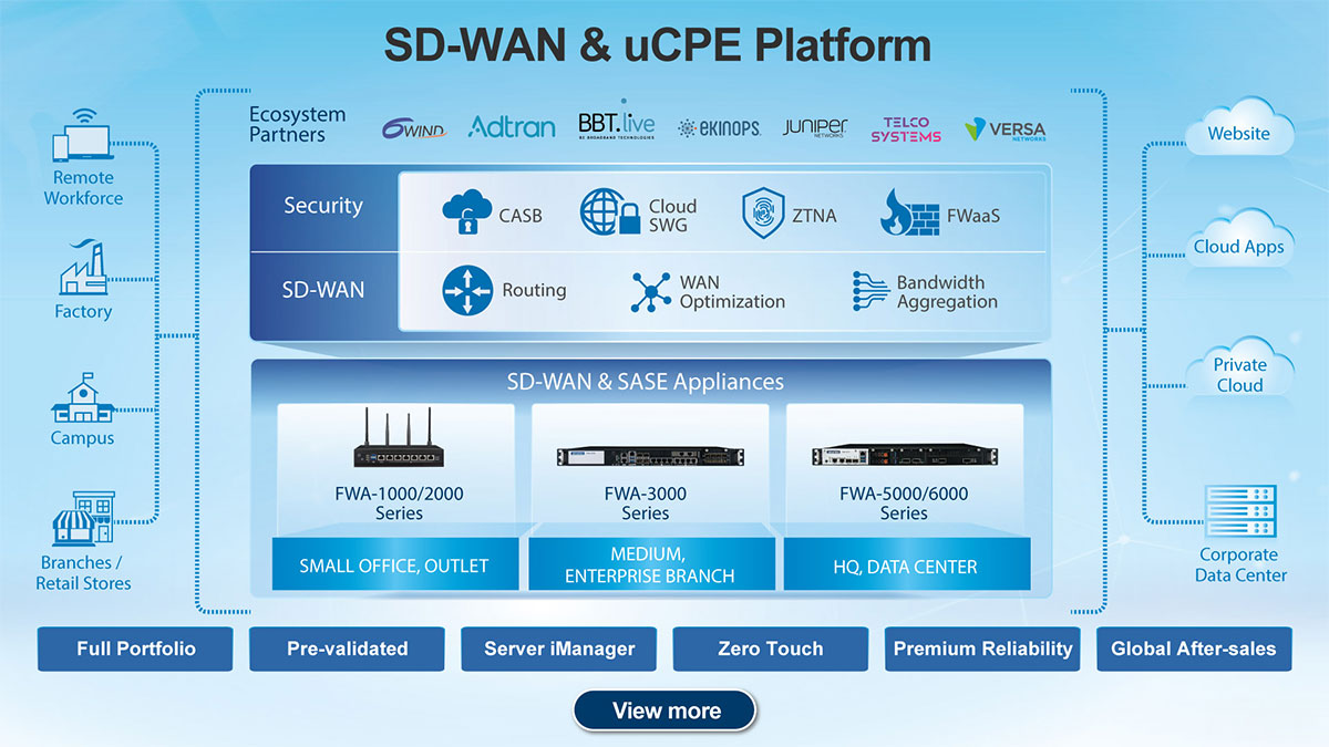 SD-WAN & uCPE Platforms