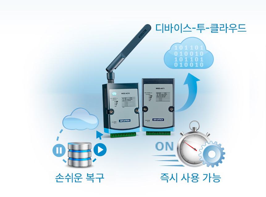 Edge-to-Cloud