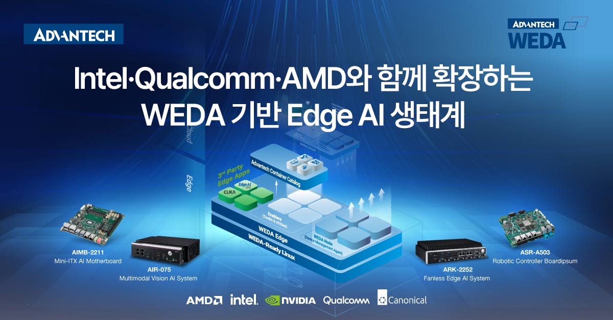 WEDA Ecosystem