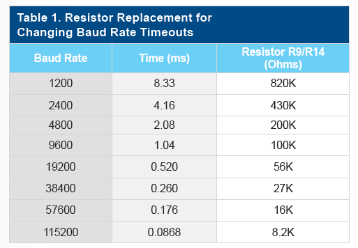 Baud Rate Resistor - 485TBLED - RS-232 to RS-485 - Advantech