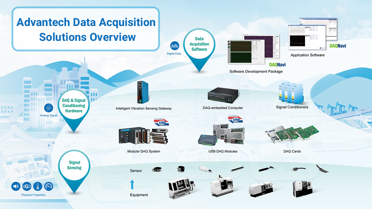 Advantech Data Acquisition Solutions Overview