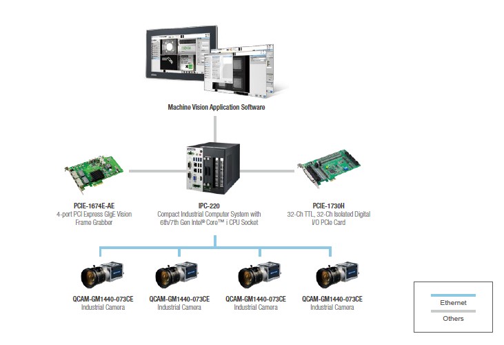 multi platform cms dvr software