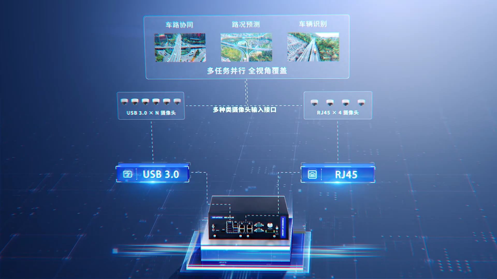 多视频传输接口,灵活的存储与通讯方案