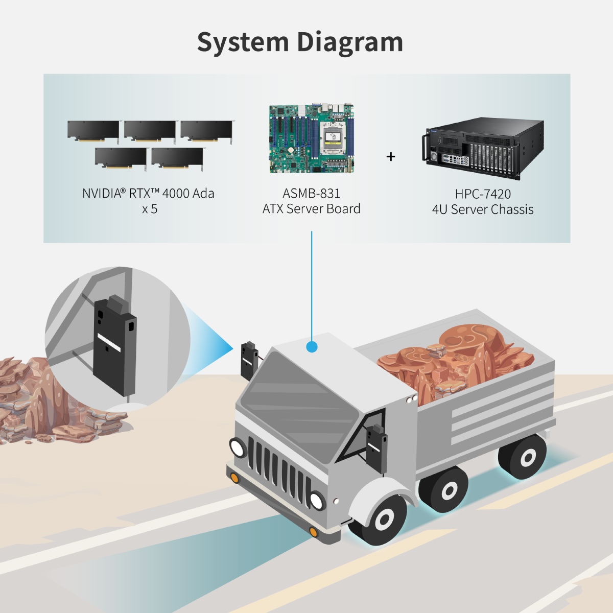 System Diagram