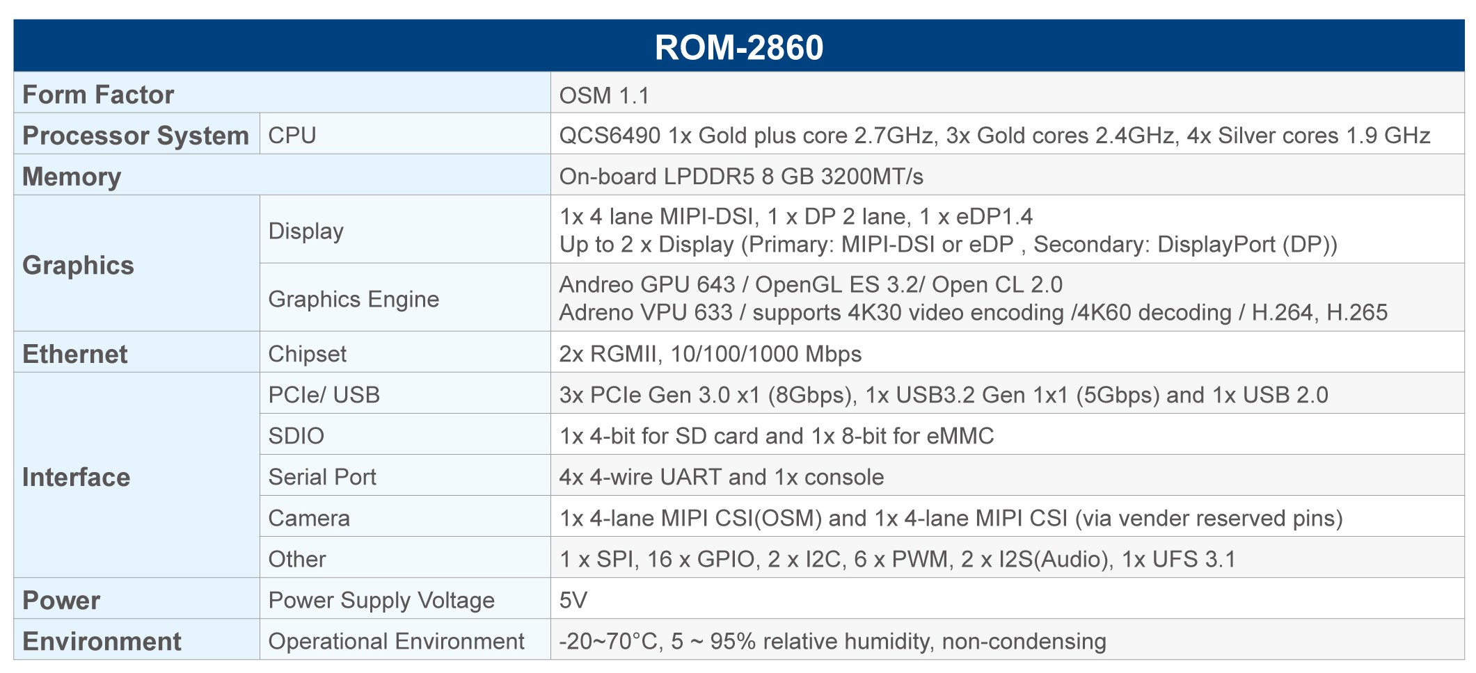 研华发布ROM-2860核心板：AIoT性能新标杆 - Advantech