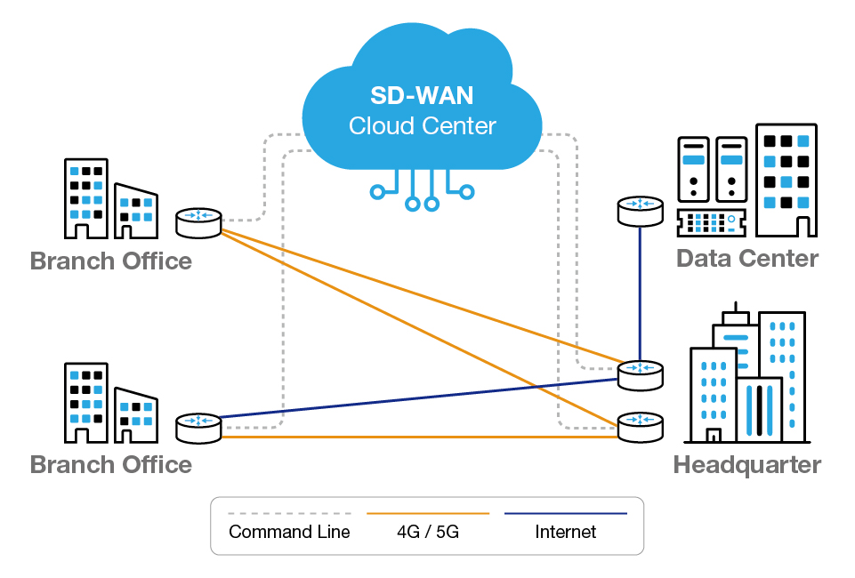 Understanding Link Local Addressing And Its Role In Sd Wan JCDAT