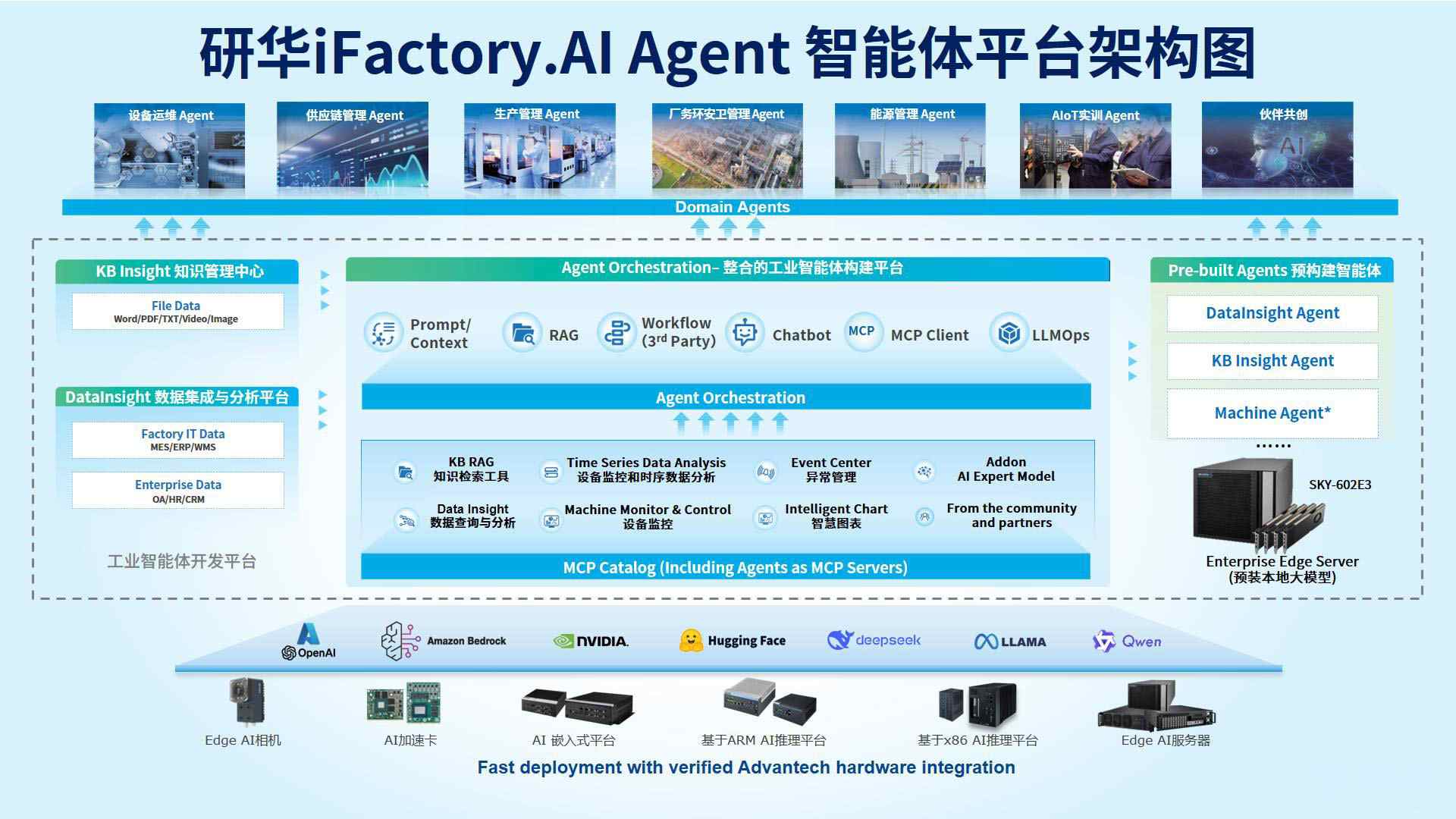 制造业Agent方案分享,研华iFactory.AI Agent让制造业更聪明
