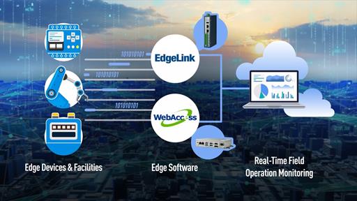 EdgeLink & WebAccess – Edge Connectivity and Field Operation Management ...