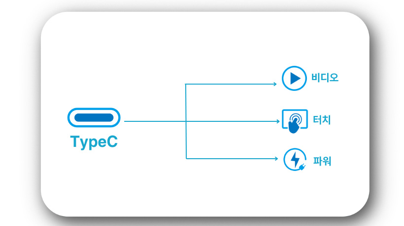 Single USB Type-C cable for Automation Control