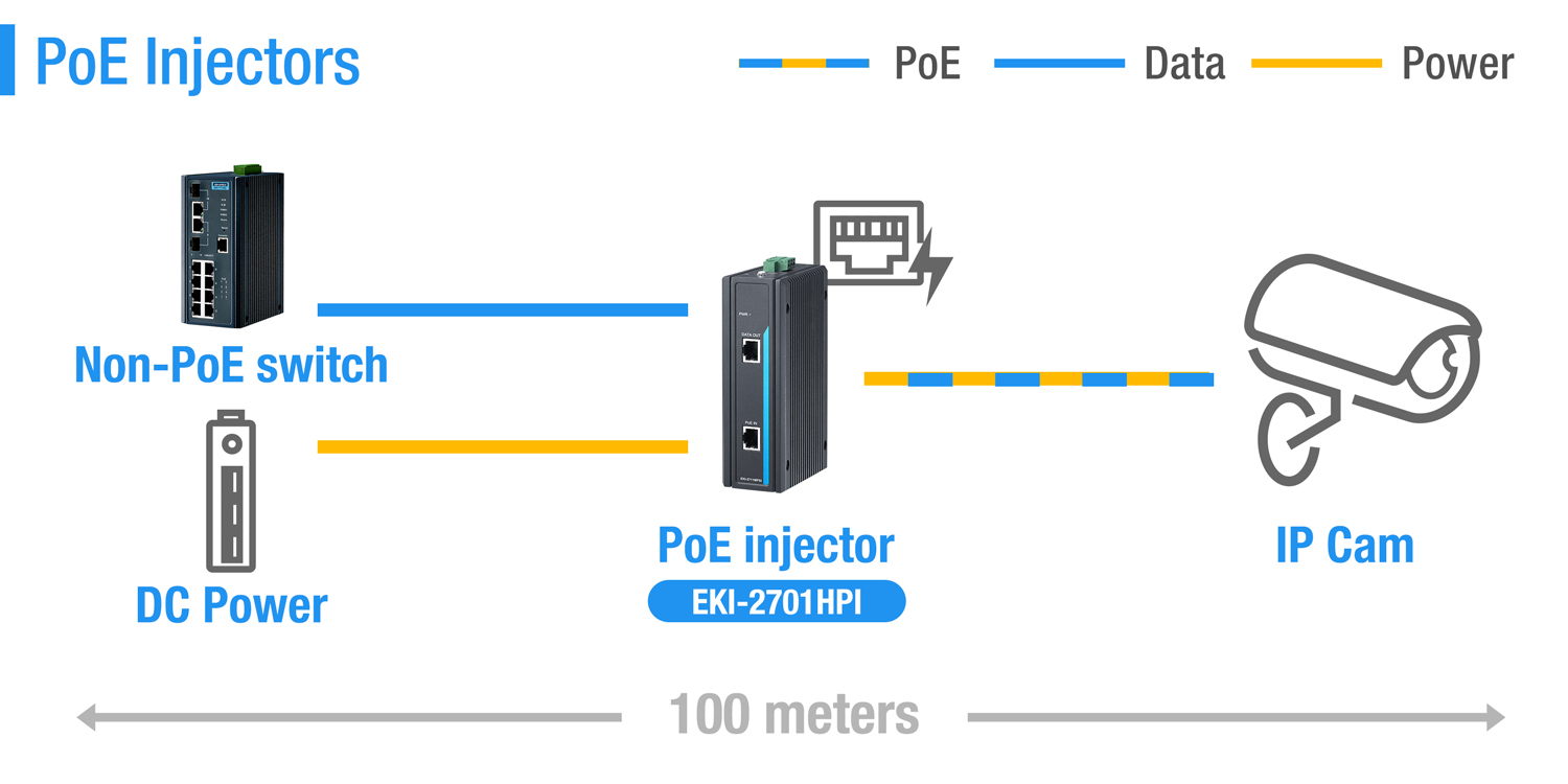 5G PoE Ports Deliver Enhanced Speed and Connectivity