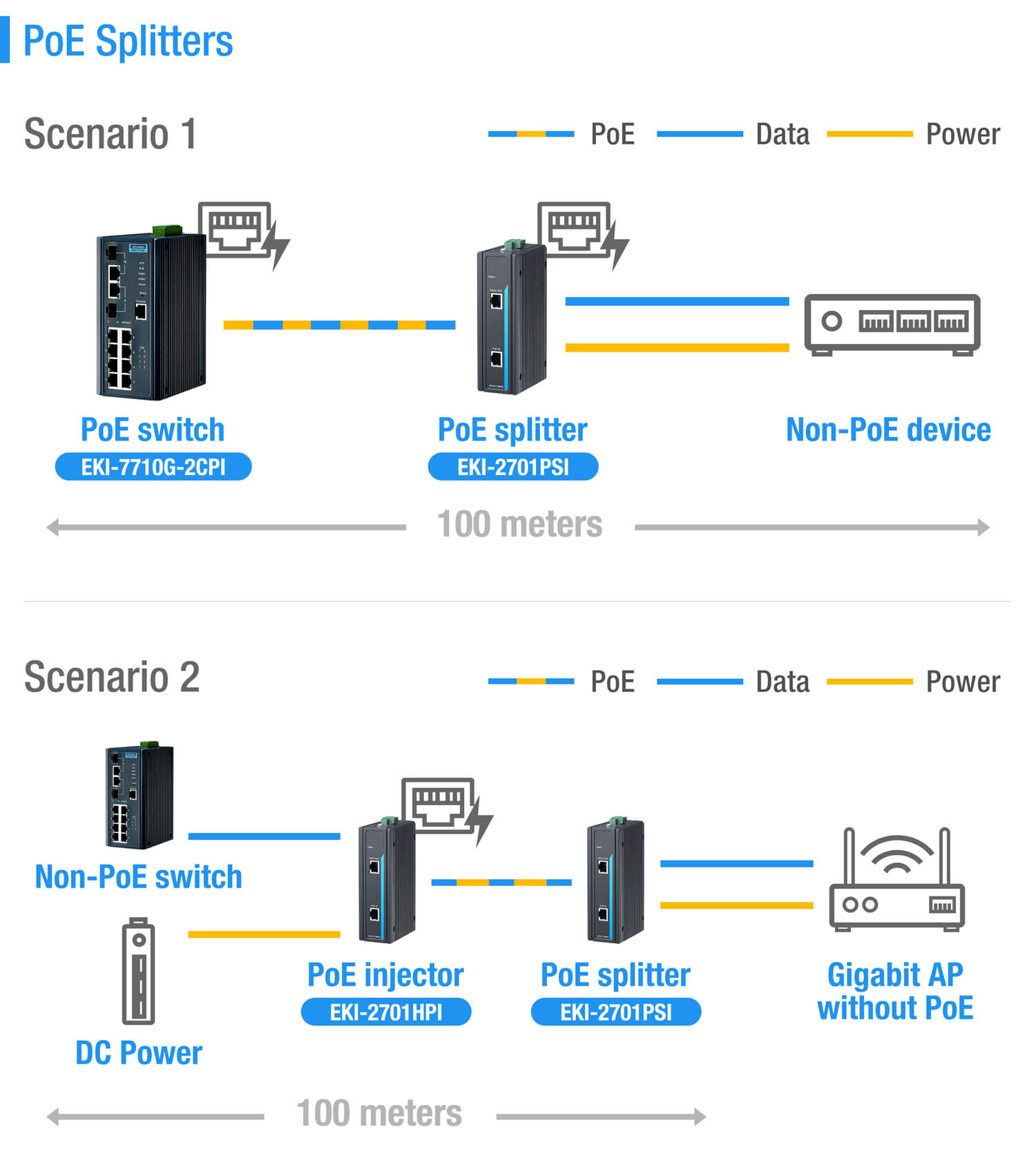 5G PoE Ports Deliver Enhanced Speed and Connectivity